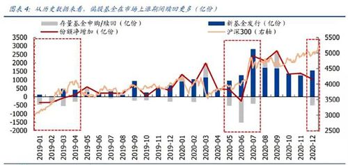 深证指数与基金资金流追踪｜国际期货直播室热点策略全盘点（2025年10月27日）
