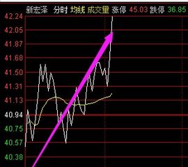 今日盘面最强主线曝光｜纳指期货直播室教你布局明日热点（2025/10/27）