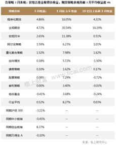 今日基金动向+期货策略全览｜国际期货直播室深度解盘（2025/10/27）