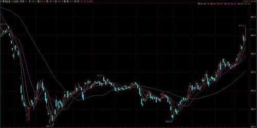 今日黄金、原油行情实况｜黄金期货直播室盘中策略更新（2025年10月27日）