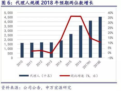 【内盘期货】能化板块风云再起，丙烯期货上市引关注，丙烯腈期货实时