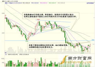 【内盘期货】反内卷行情持续，黑色商品强弱如何分化？