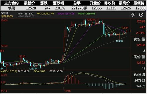 【内盘期货】政策预期升温，黑色系午后拉升，什么叫内盘期货