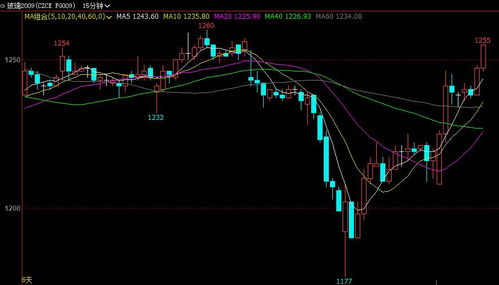【内盘期货】政策东风来袭，纯碱、玻璃联袂涨停！，期货玻璃猛涨纯碱为什么不涨