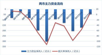 【内盘期货】资金流向：超3亿资金涌入化工板块，所为何因？，内盘期货资讯文章