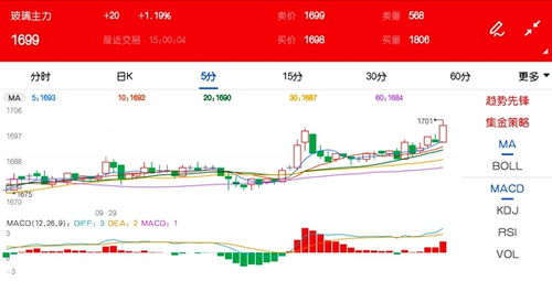 【内盘期货】期市收评：商品涨多跌少，市场情绪回暖，内盘期货资讯文章