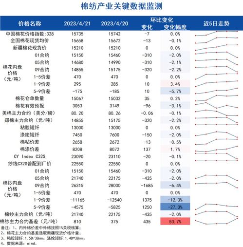 【内盘期货】白糖内外价差倒挂，国内糖价易涨难跌，国内白糖期货行情