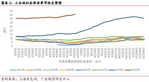 【内盘期货】工业硅需求疲软，价格阴跌不止，底在何方？，工业硅 期货