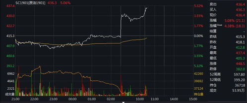 【内盘期货】“双焦”午后拉升，是超跌反弹还是趋势反转？