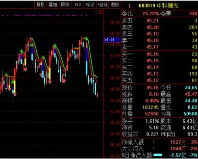 【内盘期货】甲醇港口库存新低，多头行情一触即发？，甲醇港口库存最新数据