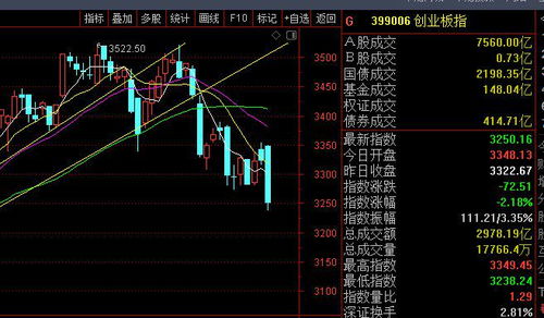 【深证指数】业绩地雷频现，谨防部分深市个股回调风险，深证指数预测