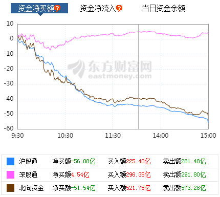 【深证指数】量价齐升！深市成交额再破万亿，增量资金入场？，深证指数数据