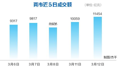 【深证指数】市场风格切换，高股息与科技成长谁主沉浮？，高股息率指数基金