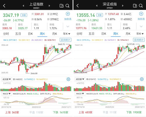 【深证指数】紧跟国家战略，深市“专精特新”板块配置价值凸显