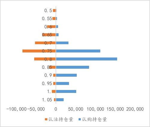 【深证指数】ETF期权持仓量创新高，市场对冲需求旺盛，etf期权交易规则及费用