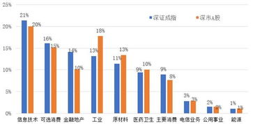 【深证指数】深市融券余额下降，做空力量显著减弱，深市融资融券