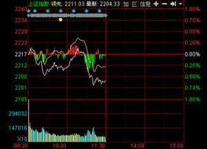 【深证指数】创业板权重股集体发力，指数底部放量明显，创业板指数属于深证成指吗