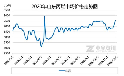 【期货直播】丙烯上市系列直播，深度解读供需与策略，丙烯期货行情