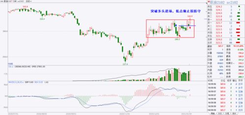【期货直播】周末直播复盘：一周交易总结与风险警示，期货一周交易时间