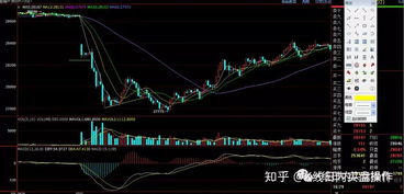 【期货直播】短线交易秘籍：1分钟K线捕捉买卖点实战教学，期货短线做法