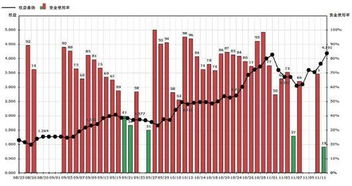 【期货直播】资金曲线管理：如何实现小回撤下的稳定增长，期货资金回撤控制