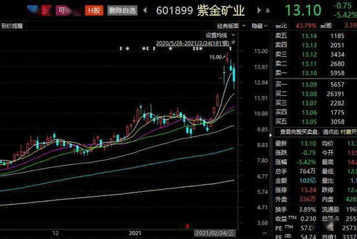 【期货直播】隔夜外盘波动剧烈，今日内盘如何应对？早盘直击，期货隔夜开盘价