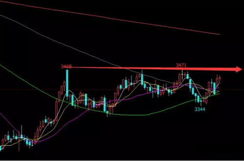 【期货直播】螺纹钢供需格局生变？资深黑色研究员在线解读，螺纹钢期货交易系统