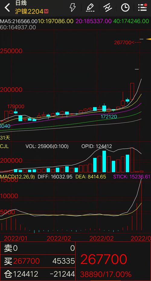 【国际期货】伦镍库存“幽灵”再现，逼仓风险引关注