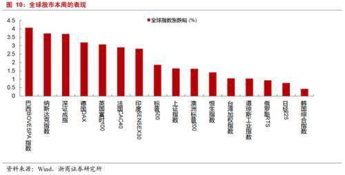 【国际期货】国际期货中期策略：洞察贸易摩擦下的资产配置，中期国际期货正规吗