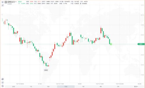 【国际期货】美豆油跟涨马盘棕榈油，生物柴油需求成焦点，期货豆油跟美国盘走吗