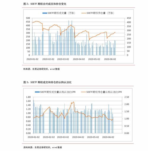 【国际期货】宏观数据主导，全球大宗商品波动率上升，全球大宗商品期货行情