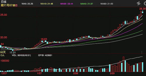 【国际期货】ICE原糖触底反弹，技术面现看涨信号，ice国际原糖期货走势