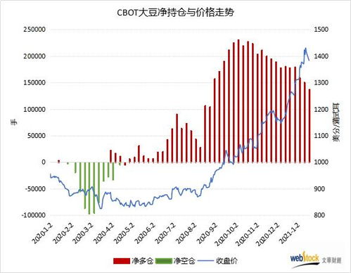 【国际期货】CBOT大豆期货跌至三个月新低，供应压力巨大，cb0t大豆期货