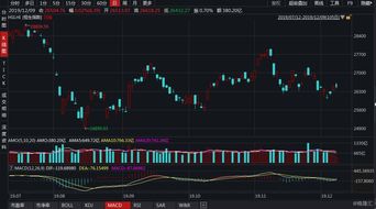 【恒指期货】地产利好政策频出，内房股、物管股集体狂欢，恒指期货是正规的吗