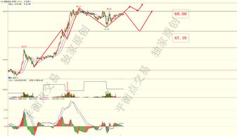 【恒指期货】技术分析：恒指突破万八关口，下一目标位在哪？，恒指期货高手视频