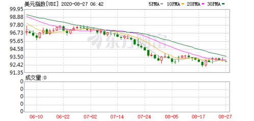 【恒指期货】港股互联网巨头集体大涨，带动恒指上扬，港股恒指今日收盘走势