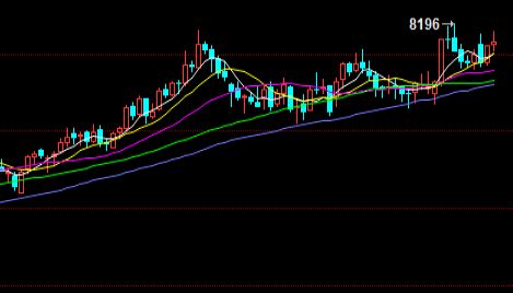 【恒指期货】科技股强势反弹，带动恒指夜期走强，恒指期货是什么