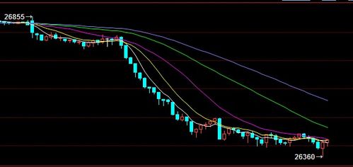 【恒指期货】港元汇价牵动市场神经，恒指波动加剧，港元实时汇率查询