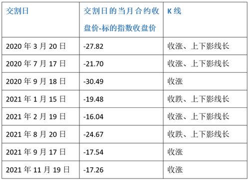 【恒指期货】期现价差收敛，市场套利机会显现，恒指期货怎么计算盈利