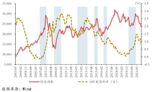 【恒指期货】人民币汇率走强，提振港股资产吸引力，人民币汇率 港股