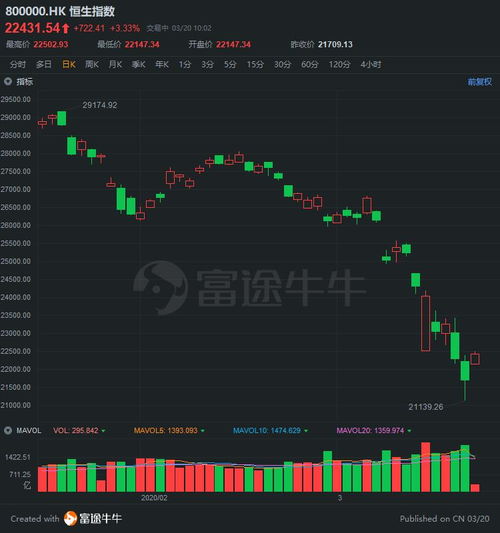 【恒指期货】油价“三级跳”，港股“三桶油”闪耀，点燃投资者热情！