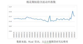 商品市场波动加剧，投资者如何应对？，商品市场波动加剧,投资者如何应对