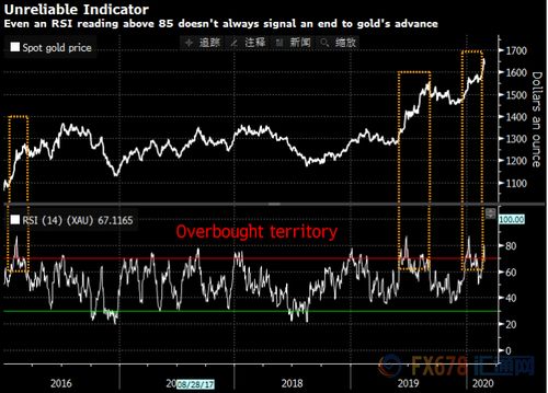 沪铜突破关键阻力位，上行空间打开，沪铜连续.金投网