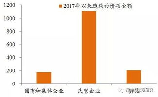 商品市场分化明显，把握结构性机会，商品市场分化明显,把握结构性机会的原因