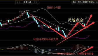 商品指数周线三连阳，多头格局延续，周线三买什么意思