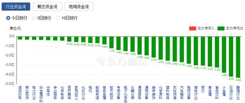 科技板块集体走强，芯片概念领涨，科技芯片股龙头有哪些