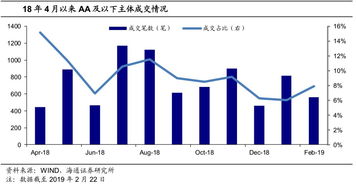 市场风险偏好提升，深市迎来增量资金，市场风险偏好的变化影响证券估值吗