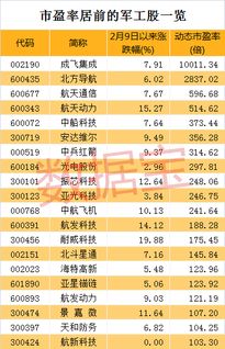 业绩预告密集发布，深市个股表现分化，业绩预告股票