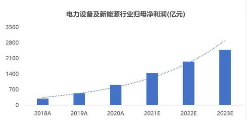 板块轮动加速，把握深市投资机会，板块轮动一般持续几天