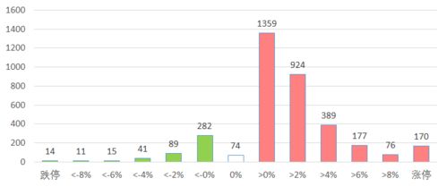 新兴产业股表现活跃，指数震荡上行，新兴产业上市公司名单